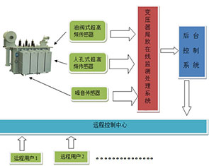 变压器雷竞技官方网址多少在线雷竞技raybetapp苹果系统YYPD-T1000