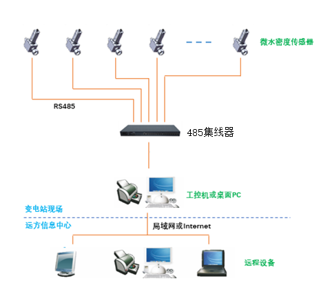 YYSF-WM3000微水密度在线雷竞技raybetapp苹果系统